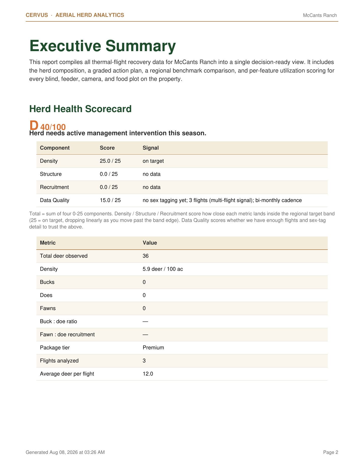 Herd Health Scorecard with density metrics
